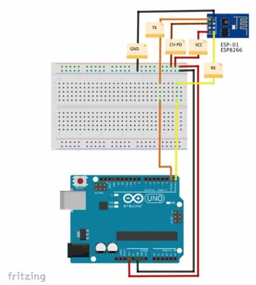 Imagem Páginas/03. Blog/Artigos/Conectando coisas desde qualquer canto do mundo/////marcelorovai-iot-30